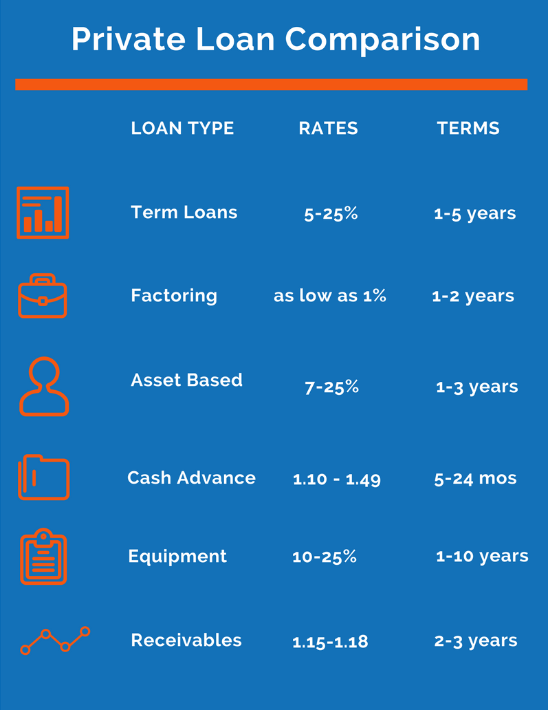 private business loan options